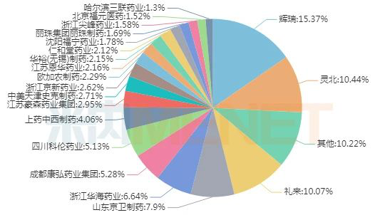 抑郁症药物小科普